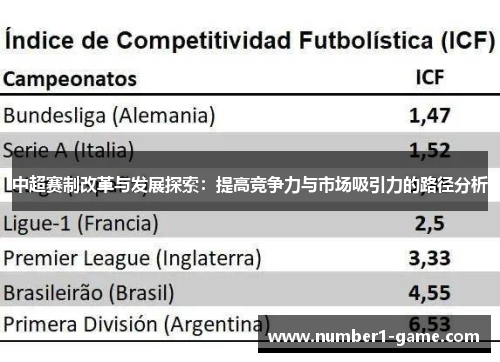 中超赛制改革与发展探索：提高竞争力与市场吸引力的路径分析