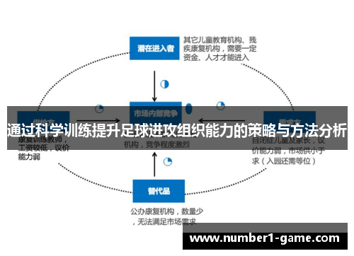 通过科学训练提升足球进攻组织能力的策略与方法分析