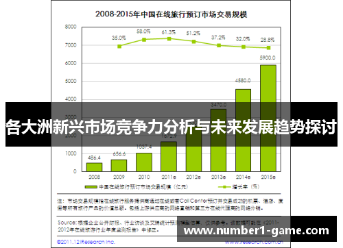 各大洲新兴市场竞争力分析与未来发展趋势探讨