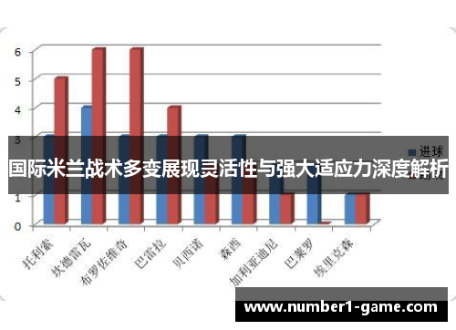 国际米兰战术多变展现灵活性与强大适应力深度解析