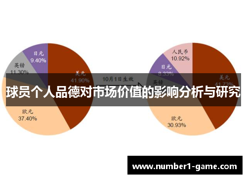 球员个人品德对市场价值的影响分析与研究