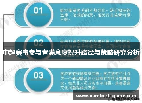 中超赛事参与者满意度提升路径与策略研究分析