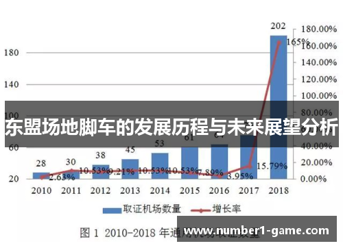 东盟场地脚车的发展历程与未来展望分析
