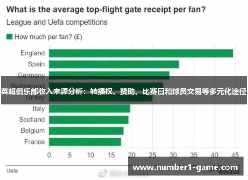 英超俱乐部收入来源分析：转播权、赞助、比赛日和球员交易等多元化途径