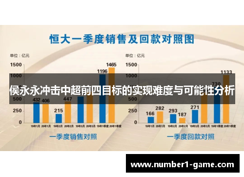 侯永永冲击中超前四目标的实现难度与可能性分析