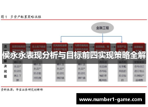 侯永永表现分析与目标前四实现策略全解