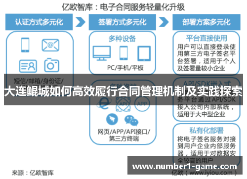 大连鲲城如何高效履行合同管理机制及实践探索