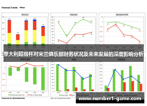 意大利超级杯对米兰俱乐部财务状况及未来发展的深度影响分析