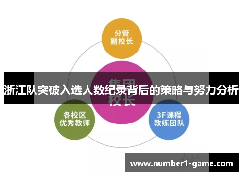 浙江队突破入选人数纪录背后的策略与努力分析