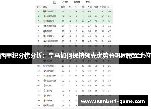 西甲积分榜分析：皇马如何保持领先优势并巩固冠军地位