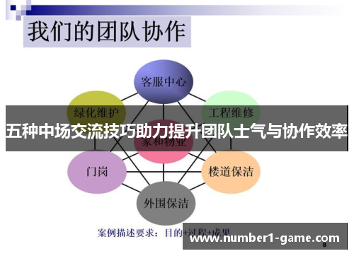 五种中场交流技巧助力提升团队士气与协作效率