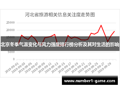 北京冬季气温变化与风力强度排行榜分析及其对生活的影响