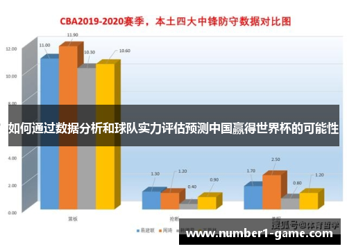 如何通过数据分析和球队实力评估预测中国赢得世界杯的可能性